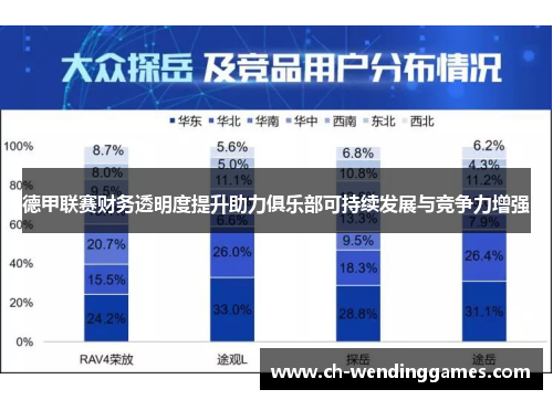 德甲联赛财务透明度提升助力俱乐部可持续发展与竞争力增强