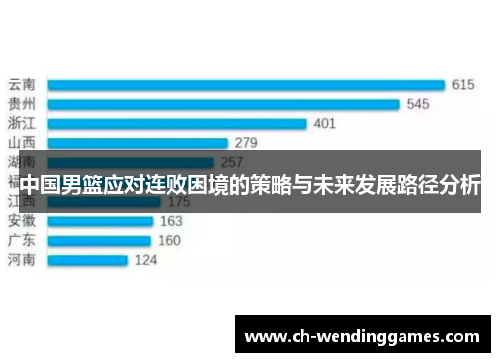 中国男篮应对连败困境的策略与未来发展路径分析