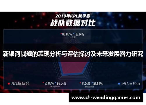 新银河战舰的表现分析与评估探讨及未来发展潜力研究