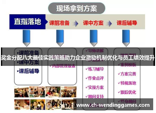 奖金分配八大最佳实践策略助力企业激励机制优化与员工绩效提升