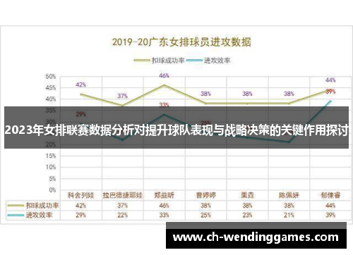 2023年女排联赛数据分析对提升球队表现与战略决策的关键作用探讨