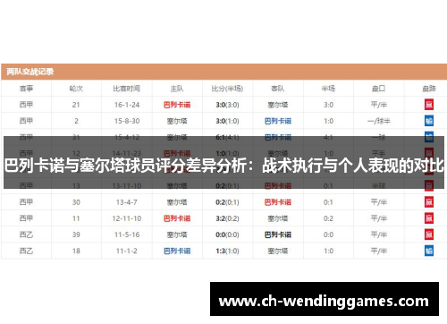巴列卡诺与塞尔塔球员评分差异分析：战术执行与个人表现的对比
