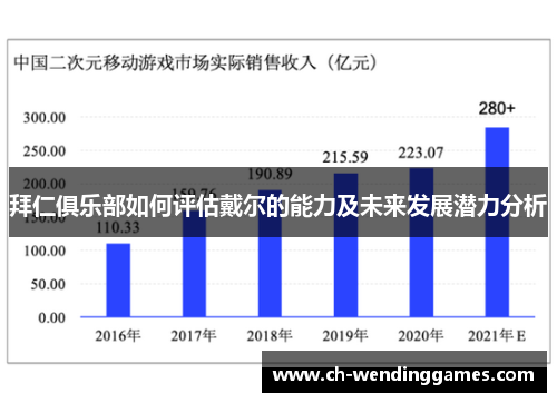 拜仁俱乐部如何评估戴尔的能力及未来发展潜力分析