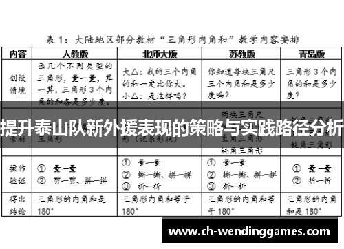 提升泰山队新外援表现的策略与实践路径分析