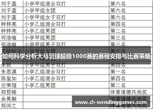 如何科学分析大马羽球超级1000赛的赛程安排与比赛策略