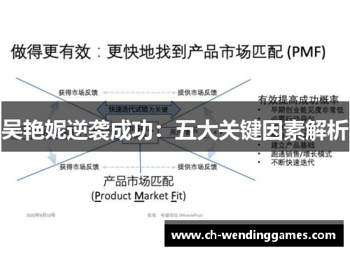 吴艳妮逆袭成功：五大关键因素解析
