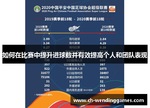 如何在比赛中提升进球数并有效提高个人和团队表现