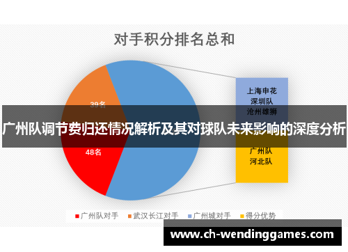 广州队调节费归还情况解析及其对球队未来影响的深度分析
