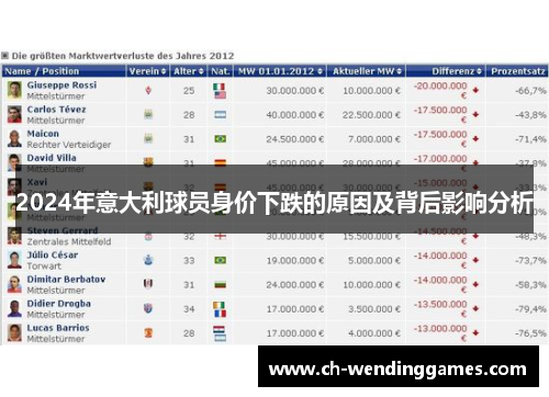 2024年意大利球员身价下跌的原因及背后影响分析
