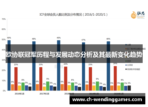 欧协联冠军历程与发展动态分析及其最新变化趋势