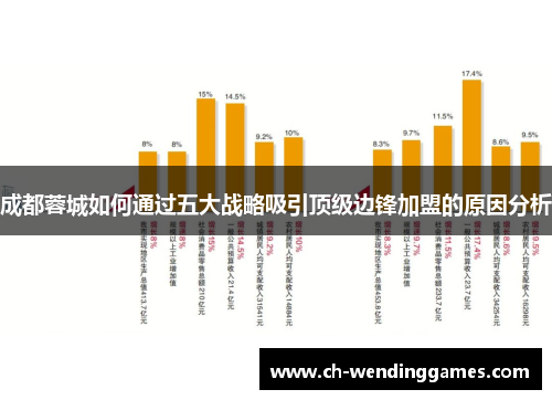 成都蓉城如何通过五大战略吸引顶级边锋加盟的原因分析