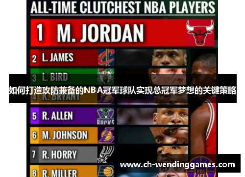 如何打造攻防兼备的NBA冠军球队实现总冠军梦想的关键策略