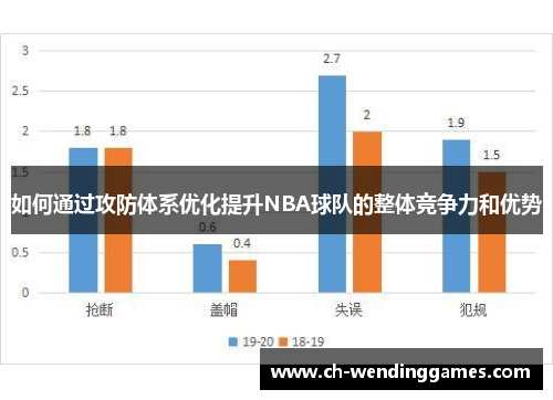 如何通过攻防体系优化提升NBA球队的整体竞争力和优势