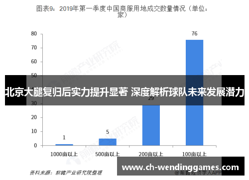 北京大腿复归后实力提升显著 深度解析球队未来发展潜力