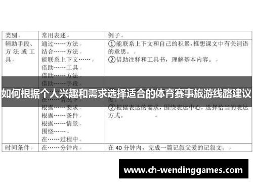 如何根据个人兴趣和需求选择适合的体育赛事旅游线路建议