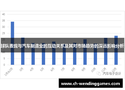 球队表现与汽车制造业的互动关系及其对市场趋势的深远影响分析
