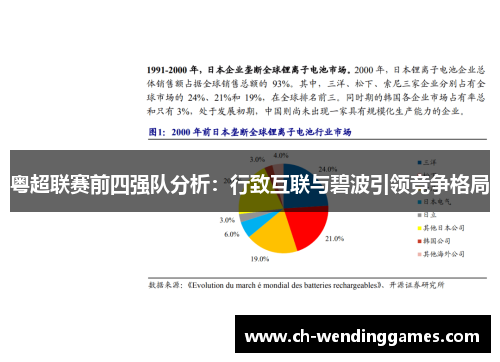 粤超联赛前四强队分析：行致互联与碧波引领竞争格局