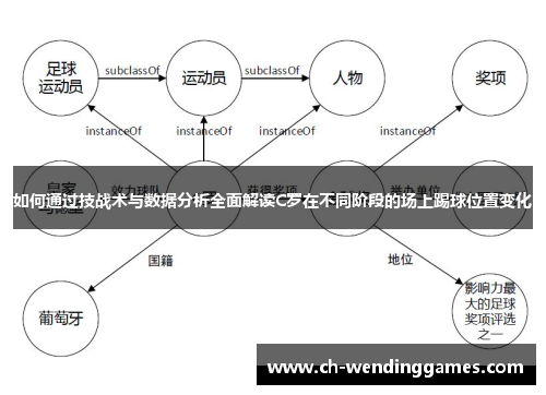 如何通过技战术与数据分析全面解读C罗在不同阶段的场上踢球位置变化