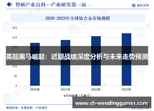 英超黑马崛起：近期战绩深度分析与未来走势预测