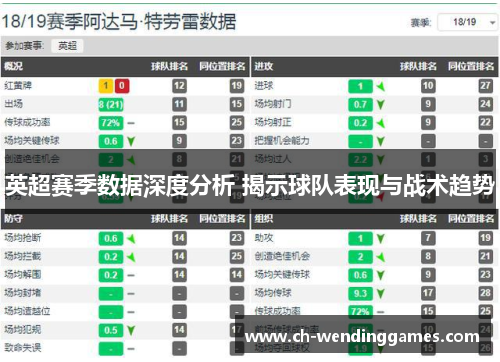 英超赛季数据深度分析 揭示球队表现与战术趋势