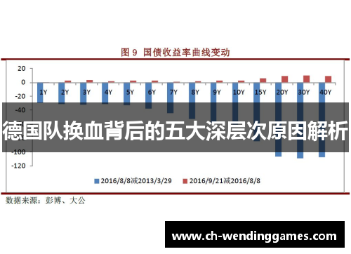 德国队换血背后的五大深层次原因解析