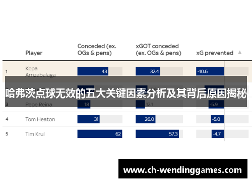 哈弗茨点球无效的五大关键因素分析及其背后原因揭秘 哈弗茨点球无效的五大关键因素分析及其背后原因揭秘