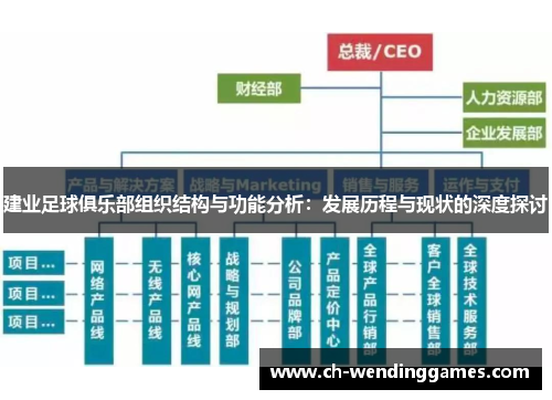 建业足球俱乐部组织结构与功能分析:发展历程与现状的深度探讨 建业足球俱乐部组织结构与功能分析:发展历程与现状的深度探讨