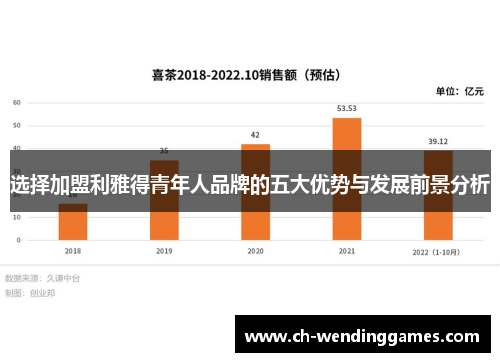 选择加盟利雅得青年人品牌的五大优势与发展前景分析 选择加盟利雅得青年人品牌的五大优势与发展前景分析