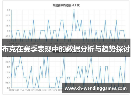 布克在赛季表现中的数据分析与趋势探讨
