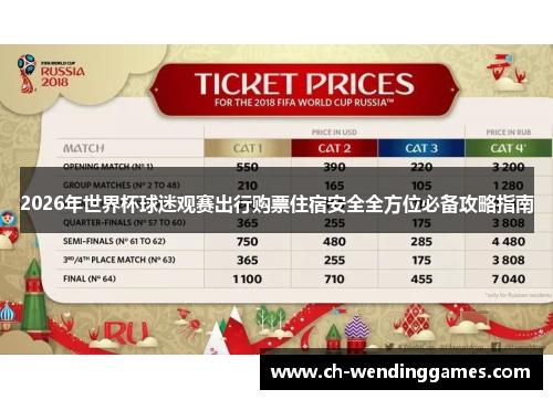 2026年世界杯球迷观赛出行购票住宿安全全方位必备攻略指南