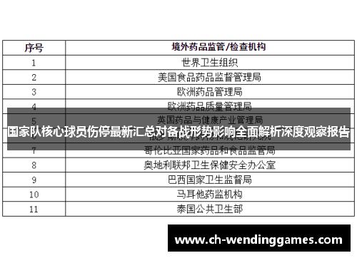 国家队核心球员伤停最新汇总对备战形势影响全面解析深度观察报告 国家队核心球员伤停最新汇总对备战形势影响全面解析深度观察报告
