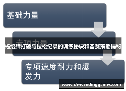 杨绍辉打破马拉松纪录的训练秘诀和备赛策略揭秘