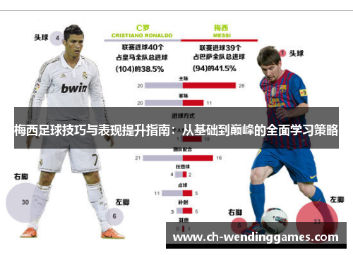 梅西足球技巧与表现提升指南:从基础到巅峰的全面学习策略 梅西足球技巧与表现提升指南:从基础到巅峰的全面学习策略
