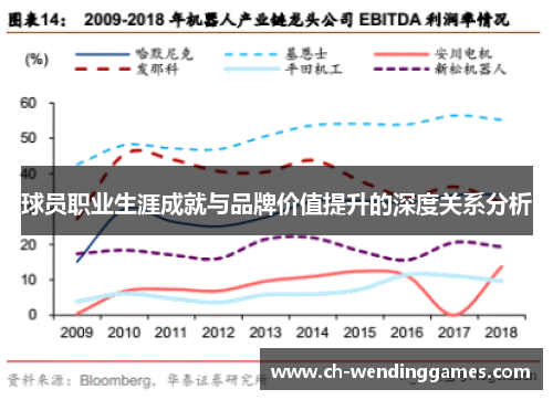 球员职业生涯成就与品牌价值提升的深度关系分析